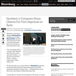 Numbers in Congress Show Obama Far From Approval on Syria