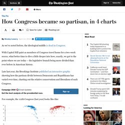 How Congress became so partisan, in 4 charts