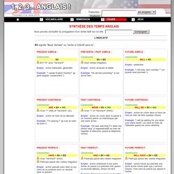 Temps de la conjugaison anglais (synthèse) - emploi, constru