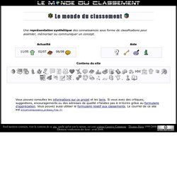 Connaissances & classifications du Monde du Classement