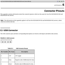 Connector Pinouts