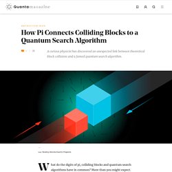 How Pi Connects Colliding Blocks to a Quantum Search Algorithm