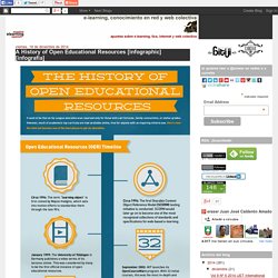 A History of Open Educational Resources [infographic] [infografÃ­a]