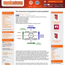 The Conscious Competence Learning Model