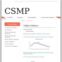 CSMP : Conseil supérieur des messageries de presse
