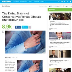 The Eating Habits of Conservatives Versus Liberals [INFOGRAPHIC]