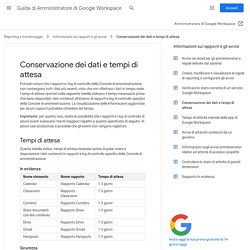 Conservazione dei dati e tempi di attesa - Guida di Amministratore di Google Workspace