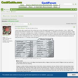 Considering fertilizers - CactiGuide.com