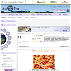 Consommation de pizzas en France