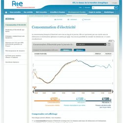 Consommation d’électricité