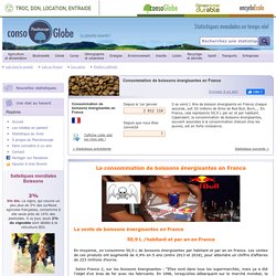Document 17: Consommation de boissons énergisantes en France