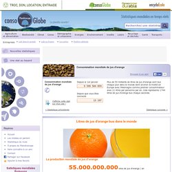Consommation mondiale de jus d'orange