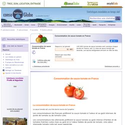 document 2 Consommation de sauce tomate en France