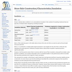 Straw Bale Construction/Characteristics/Insulation