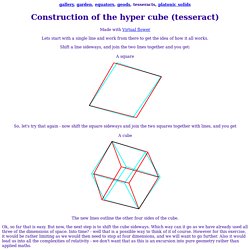 Construction of the hyper cube (tesseract)