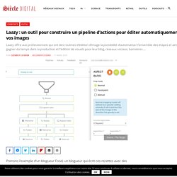 Laazy : un outil pour construire un pipeline d'actions pour éditer automatiquement vos images