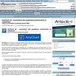 AnyChart JS : construisez des graphiques performants et complexes, grâce à ce framework JavaScript orienté HTML5