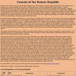 Consuls of the Roman Republic