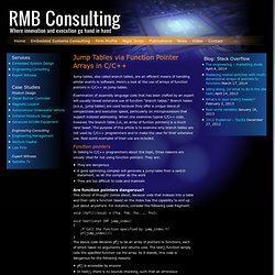 RMB Consulting: Embedded Systems Design and Consulting » Embedded Systems Design » Jump Tables via Function Pointer Arrays in C/C++