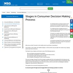 Stages in Consumer Decision Making Process
