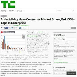 Android May Have Consumer Market Share, But iOS Is Tops In Enterprise