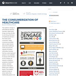 The Consumerization of Healthcare - Orca Health Decide