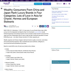 Wealthy Consumers From China and Japan Rank Luxury Brands in Four Categories; Lots of Love in Asia for Chanel, Hermes and European Stalwarts