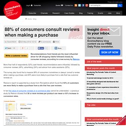88% of consumers consult reviews when making a purchase