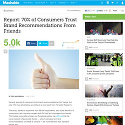 Report: 70% of Consumers Trust Brand Recommendations From Friends