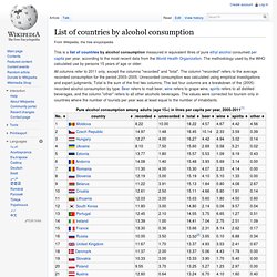 List of countries by alcohol consumption