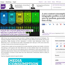 Hour-By-Hour Breakdown Of Media Consumption By Generation [Infographic]