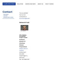 Contact — EUROMOMO