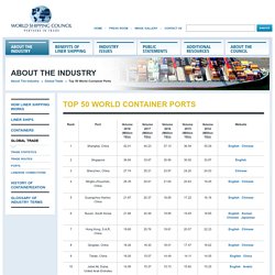 Top 50 World Container Ports