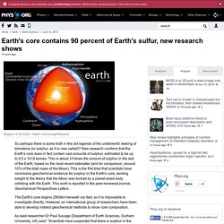 Earth's core contains 90 percent of Earth's sulfur, new research shows