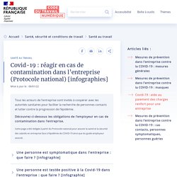 Covid-19 : réagir en cas de contamination dans l’entreprise (Protocole national)