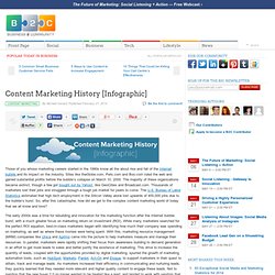 Content Marketing History [Infographic]