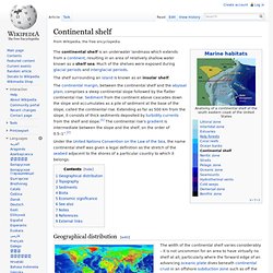 Continental shelf