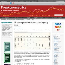 Linear regression from a contingency table