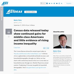 Census data released today show continued gains for middle-class Americans and little evidence of rising income inequality