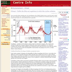 Climat : l’effet du CO2 est supérieur à celui des cycles solaires