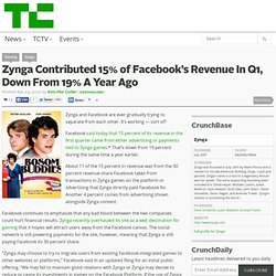 Zynga Contributed 15% of Facebook’s Revenue In Q1, Down From 19% A Year Ago