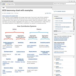 The Contribution Revolution / UCS taxonomy chart with examples