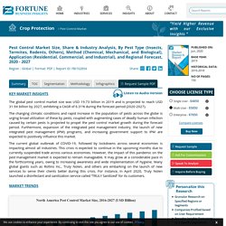 Pest Control Market Size, Share, Growth