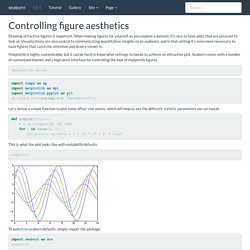 Controlling figure aesthetics — seaborn 0.5.1 documentation