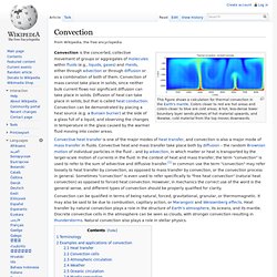 Convection, wikipedia