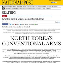 North Korea’s Conventional Forces visualized