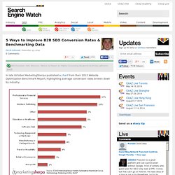 5 Ways to Improve B2B SEO Conversion Rates & Benchmarking Data