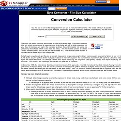 Conversion Calculator Bit Byte Kilobyte Megabyte Gigabyte Teraby