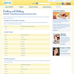 Conversion charts