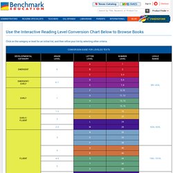 Reading Level Conversion Chart, Leveling Books - Benchmark Education Storefront